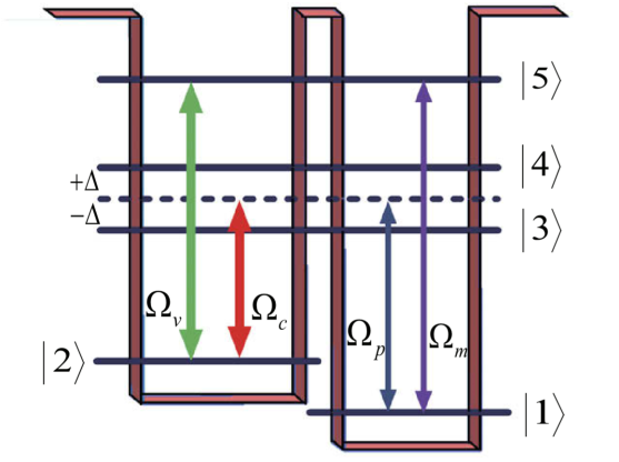 半导体量子阱结构简图